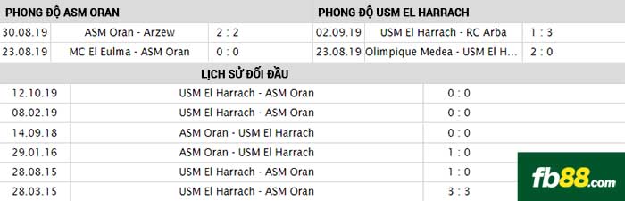 fb88-nhận định kèo bóng đá ASM Oran vs USM El Harrach