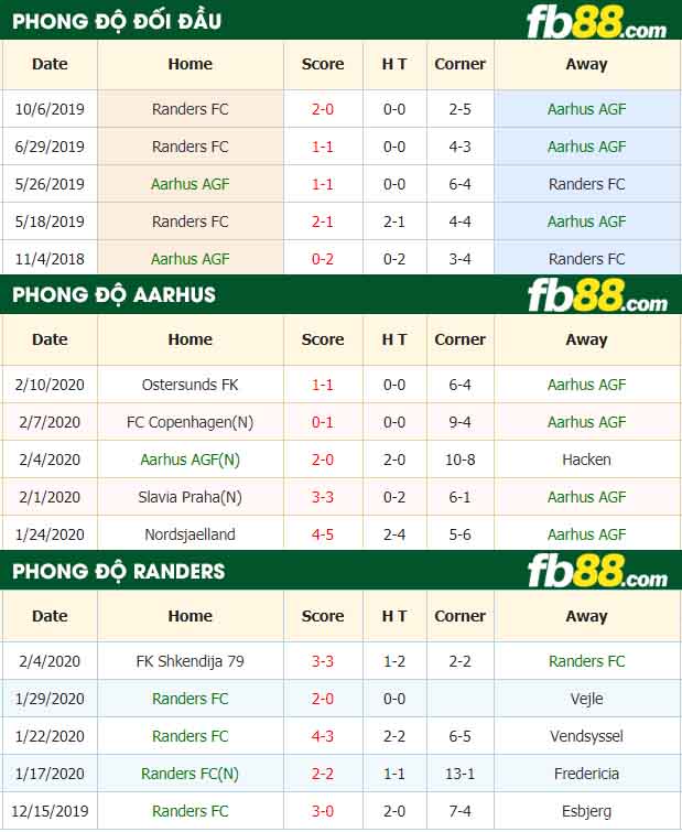 fb88-nhận định kèo bóng đá Aarhus AGF vs Randers
