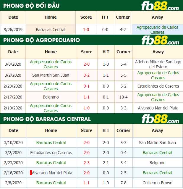 fb88-nhận định kèo bóng đá Agropecuario vs Barracas Central
