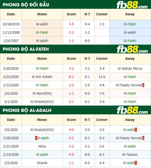 fb88-nhận định kèo bóng đá Al-Fateh vs Al-adalh