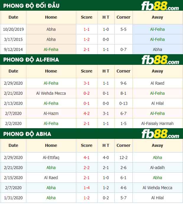 fb88-nhận định kèo bóng đá Al-Feiha vs Abha