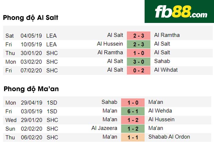 fb88-nhận định kèo bóng đá Al-Salt vs FC Ma'an