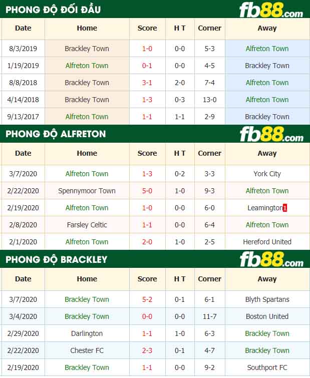 fb88-nhận định kèo bóng đá Alfreton Town vs Brackley Town