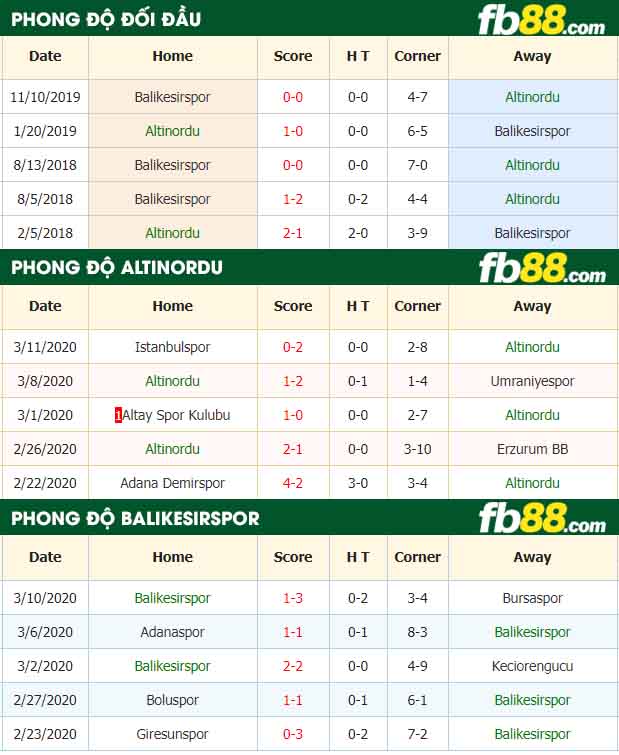 fb88-nhận định kèo bóng đá Altinordu SK vs Balikesirspor