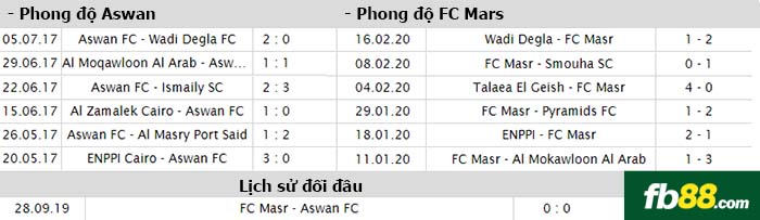 fb88-nhận định kèo bóng đá Aswan FC vs FC Masr