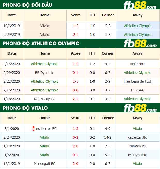 fb88-nhận định kèo bóng đá Athletico Olympic vs Vitalo