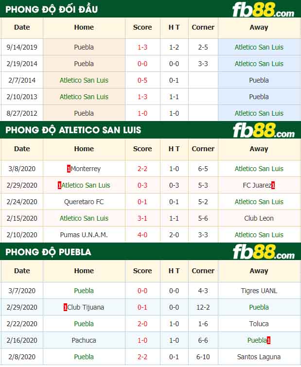 fb88-nhận định kèo bóng đá Atletico San Luis vs Puebla