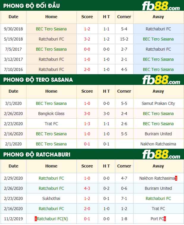 fb88-nhận định kèo bóng đá BEC Tero Sasana vs Ratchaburi FC