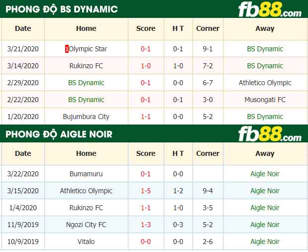 fb88-nhận định kèo bóng đá BS Dynamic vs Aigle Noir