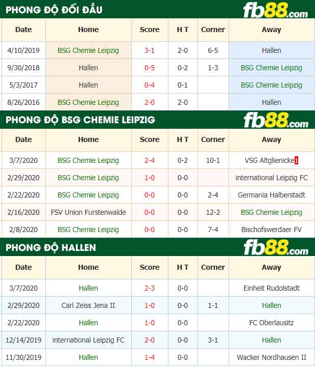 fb88-nhận định kèo bóng đá BSG Chemie Leipzig vs Hallen
