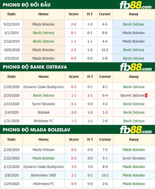 fb88-nhận định kèo bóng đá Banik Ostrava vs FK Mlada Boleslav