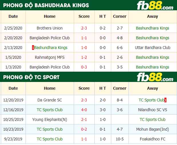 fb88-nhận định kèo bóng đá Bashundhara Kings vs TC Sports Club