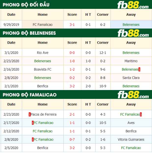 fb88-nhận định kèo bóng đá Belenenses vs Famalicao