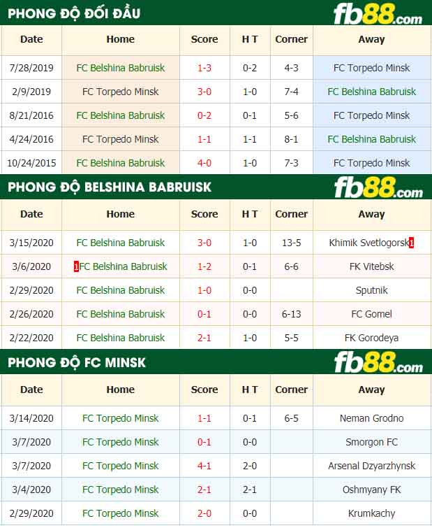 fb88-nhận định kèo bóng đá Belshina Bobruisk vs FC Minsk