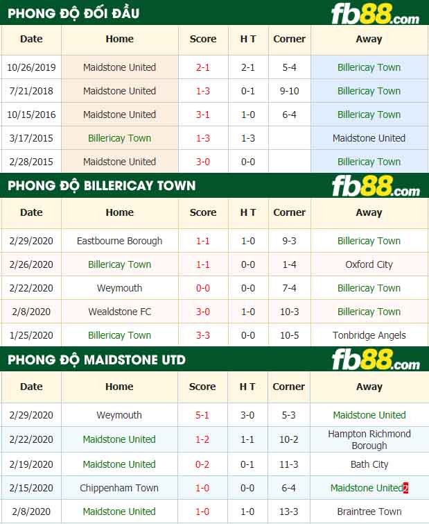 fb88-nhận định kèo bóng đá Billericay Town vs Maidstone United