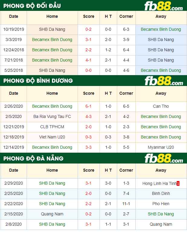 fb88-nhận định kèo bóng đá Bình Dương vs Đà Nẵng