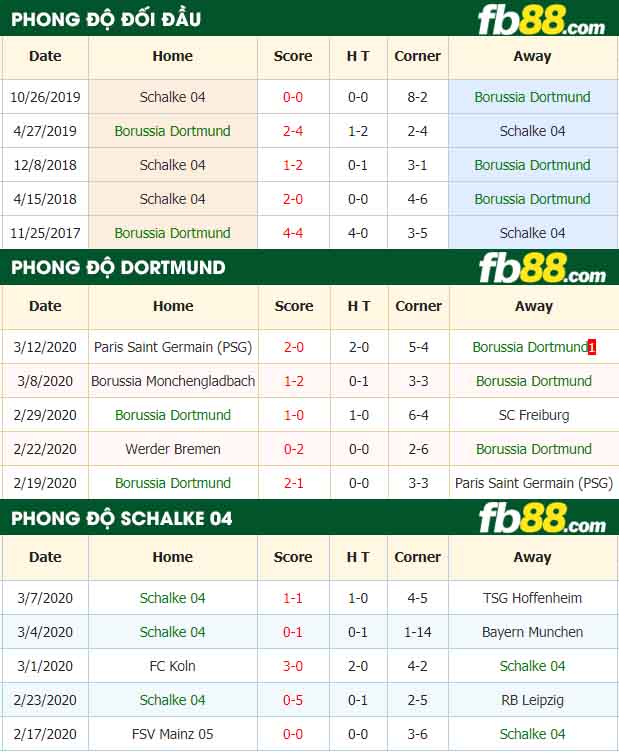 fb88-nhận định kèo bóng đá Borussia Dortmund vs Schalke 04