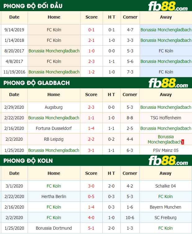 fb88-nhận định kèo bóng đá Borussia Monchengladbach vs Koln