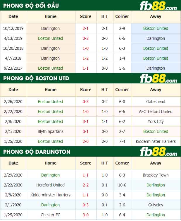 fb88-nhận định kèo bóng đá Boston United vs Darlington
