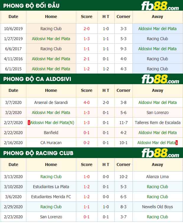 fb88-nhận định kèo bóng đá CA Aldosivi vs Racing Club