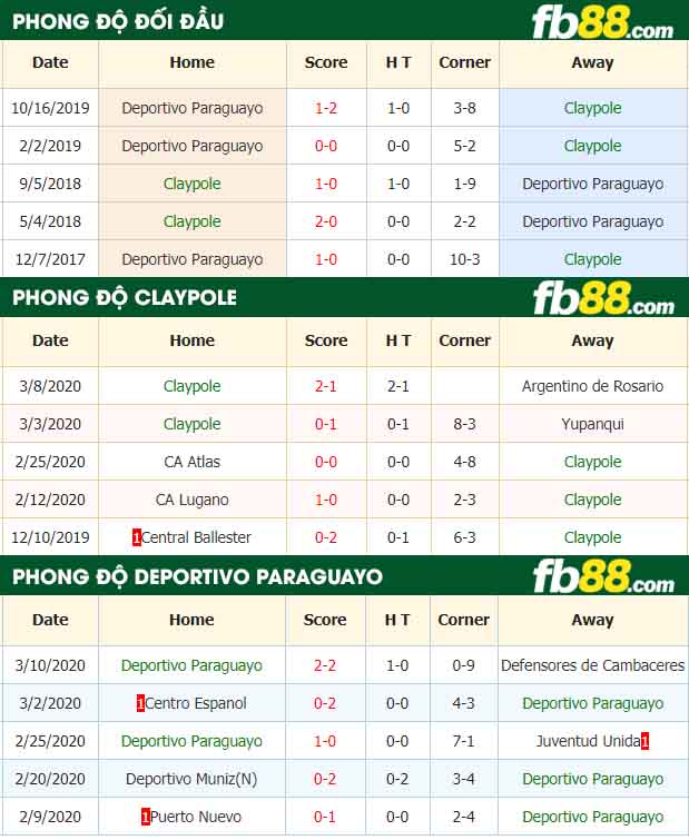 fb88-nhận định kèo bóng đá CA Claypole vs Deportivo Paraguayo