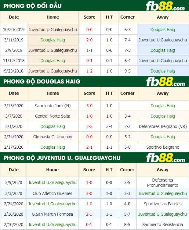 fb88-nhận định kèo bóng đá CA Douglas Haig vs Juventud Unida De Gualeguaychu