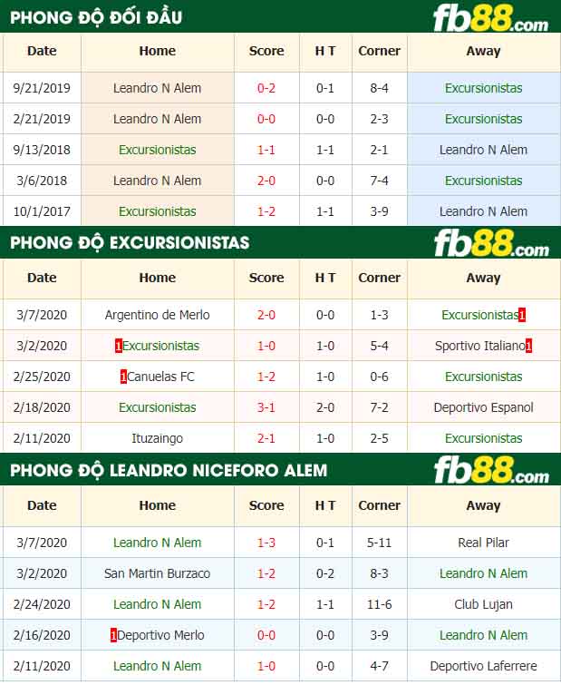 fb88-nhận định kèo bóng đá CA Excursionistas vs Leandro Niceforo Alem