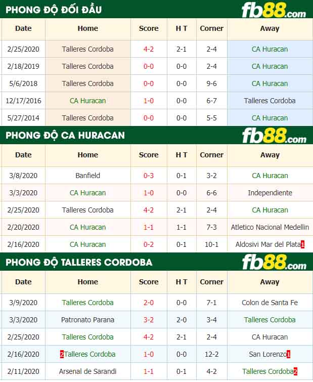fb88-nhận định kèo bóng đá CA Huracan vs Talleres Cordoba
