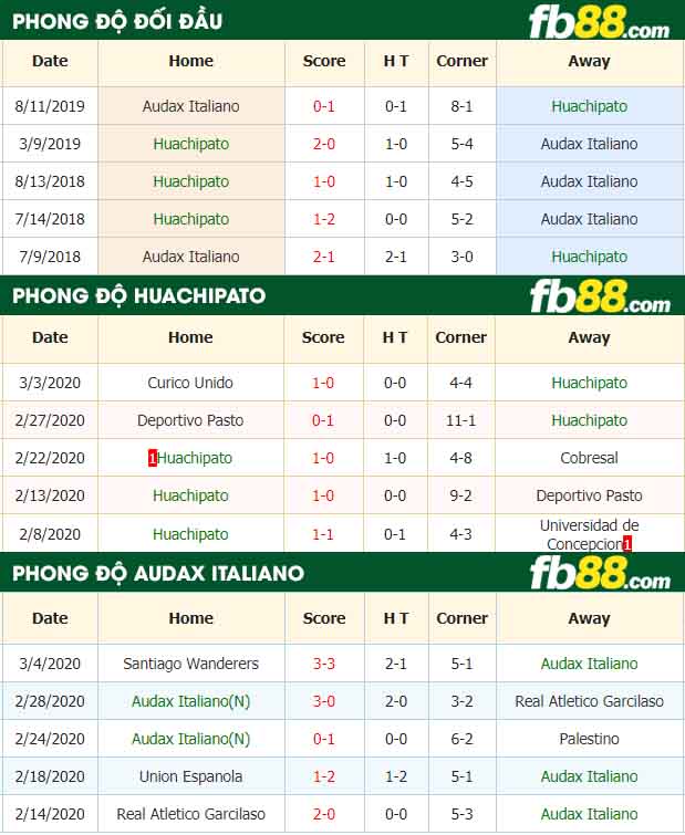 fb88-nhận định kèo bóng đá CD Huachipato vs Audax Italiano