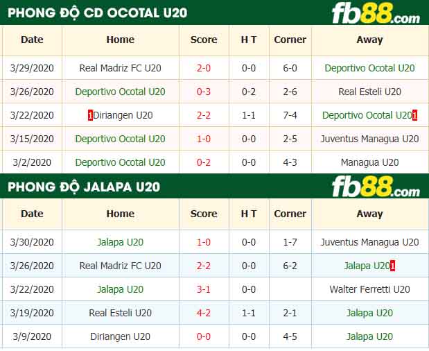 fb88-nhận định kèo bóng đá CD Ocotal U20 vs ART Municipal Jalapa U20