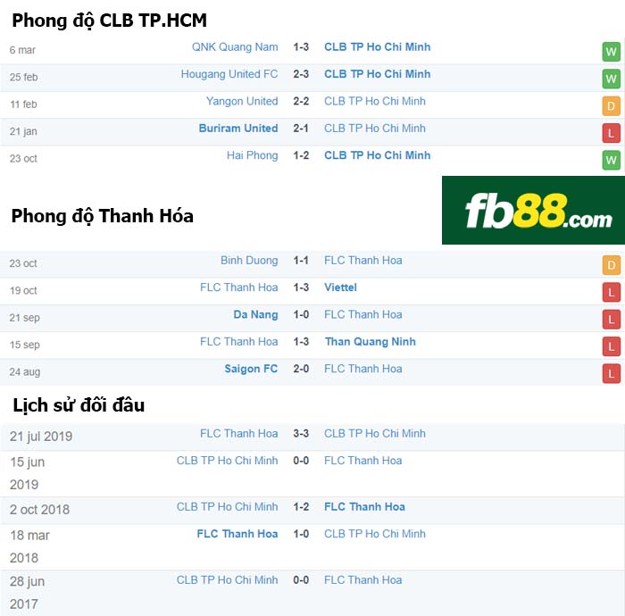 fb88-nhận định kèo bóng đá CLB TP.HCM vs Thanh Hoa