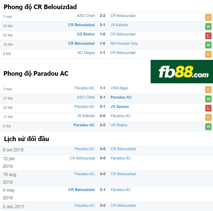 fb88-nhận định kèo bóng đá CR Belouizdad vs Paradou AC