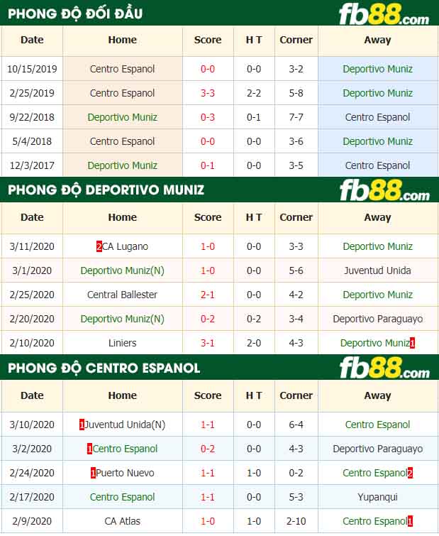 fb88-nhận định kèo bóng đá CSD Muniz vs Centro Espanol