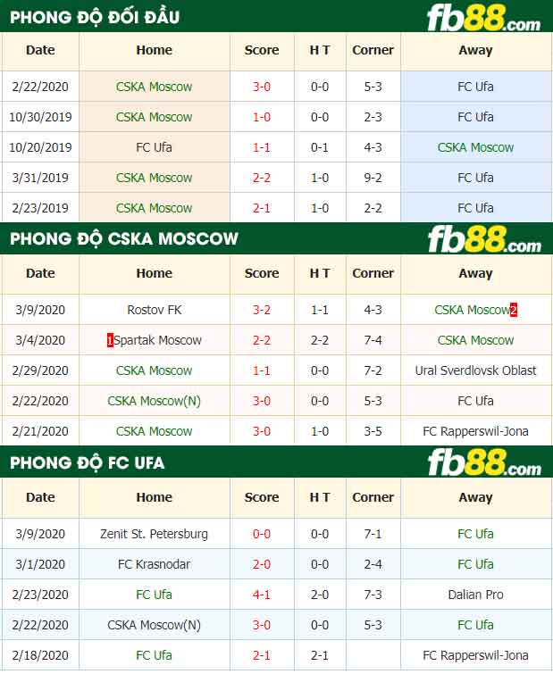 fb88-nhận định kèo bóng đá CSKA Moscow vs FC Ufa