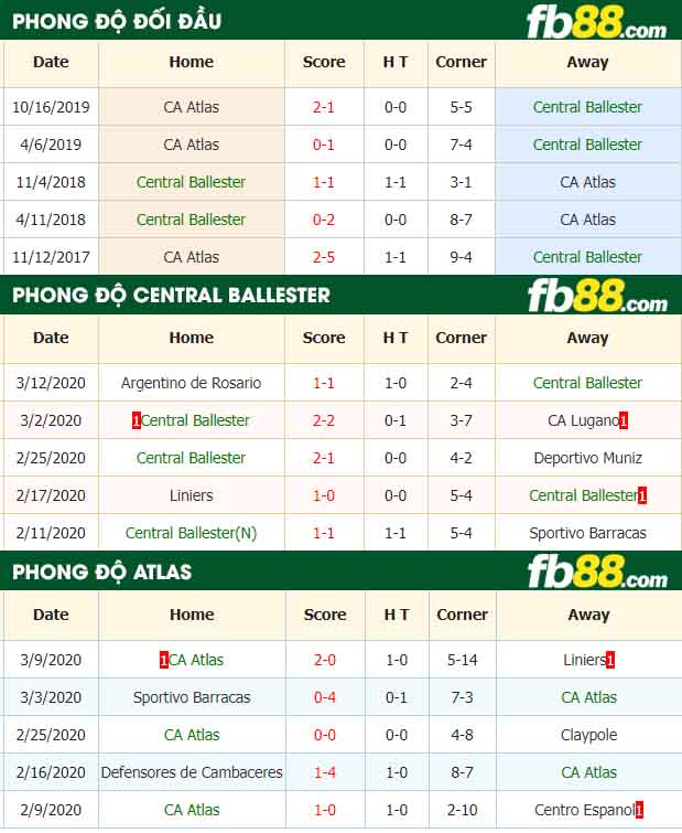 fb88-nhận định kèo bóng đá Central Ballester vs CA Atlas