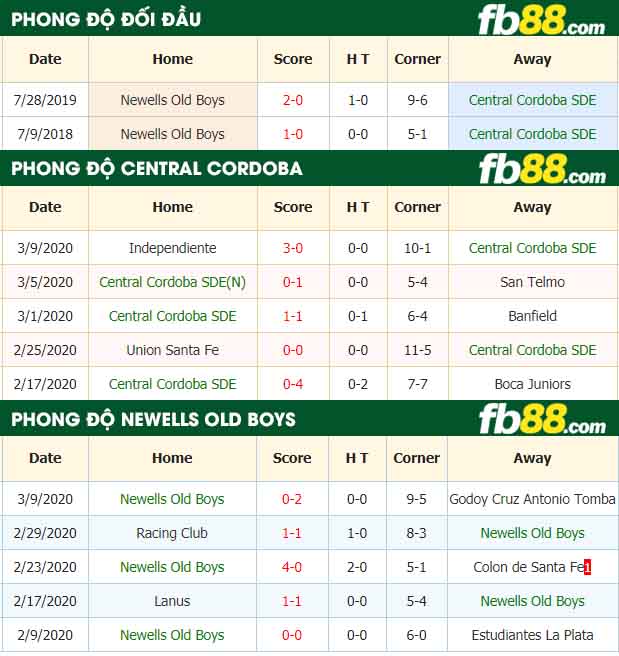 fb88-nhận định kèo bóng đá Central Cordoba de Santiago vs Newell's Old Boys