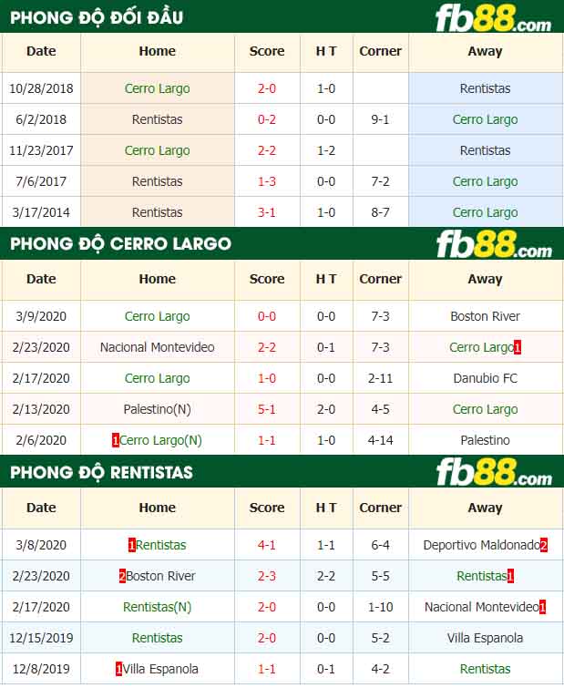 fb88-nhận định kèo bóng đá Cerro Largo vs Rentistas