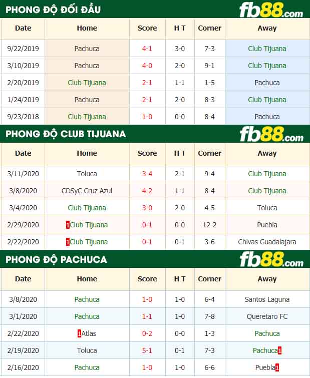 fb88-nhận định kèo bóng đá Club Tijuana vs CF Pachuca