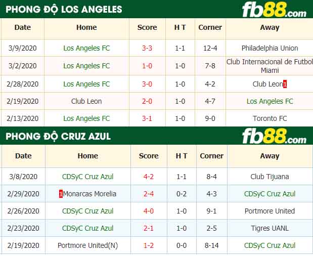 fb88-nhận định kèo bóng đá Cruz Azul vs Los Angeles FC