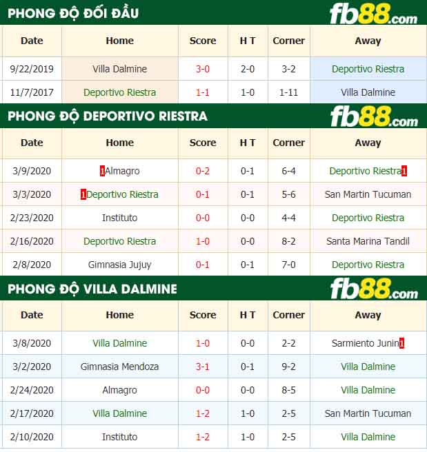 fb88-nhận định kèo bóng đá Deportivo Riestra vs Villa Dalmine