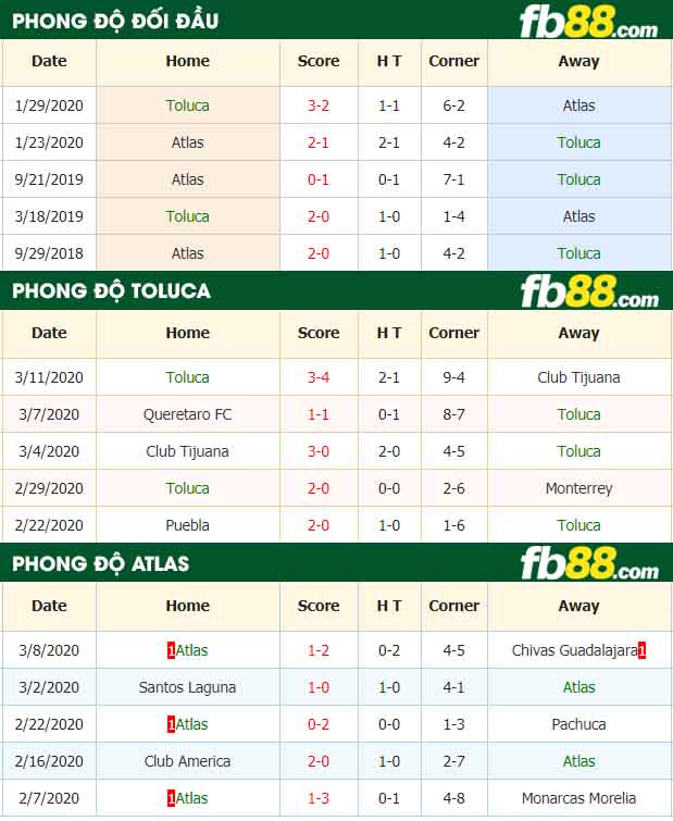 fb88-nhận định kèo bóng đá Deportivo Toluca vs Atlas