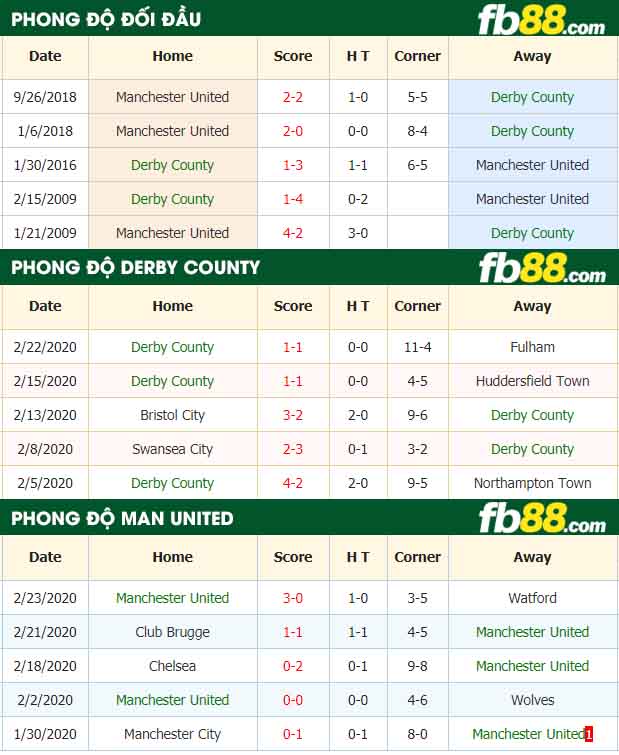 fb88-nhận định kèo bóng đá Derby County vs Manchester United