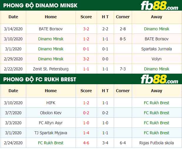 fb88-nhận định kèo bóng đá Dinamo Minsk vs FC Rukh Brest