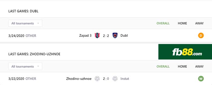 fb88-nhận định kèo bóng đá Dubl vs Zhodino Uzhnoe