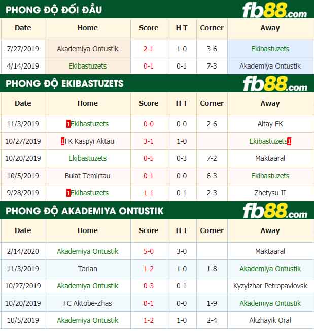fb88-nhận định kèo bóng đá Ekibastuzets vs Akademiya Ontustik