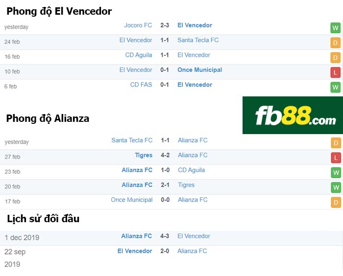 fb88-nhận định kèo bóng đá El Vencedor vs Alianza FC