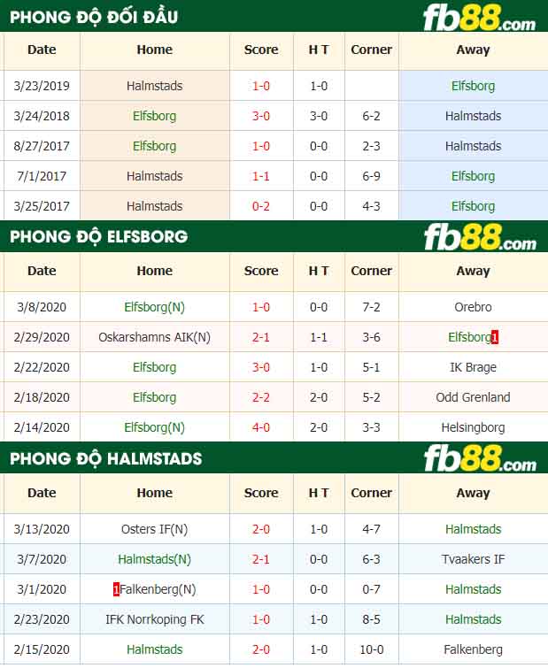 fb88-nhận định kèo bóng đá Elfsborg vs Halmstads