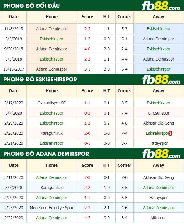 fb88-nhận định kèo bóng đá Eskisehirspor vs Adana Demirspor