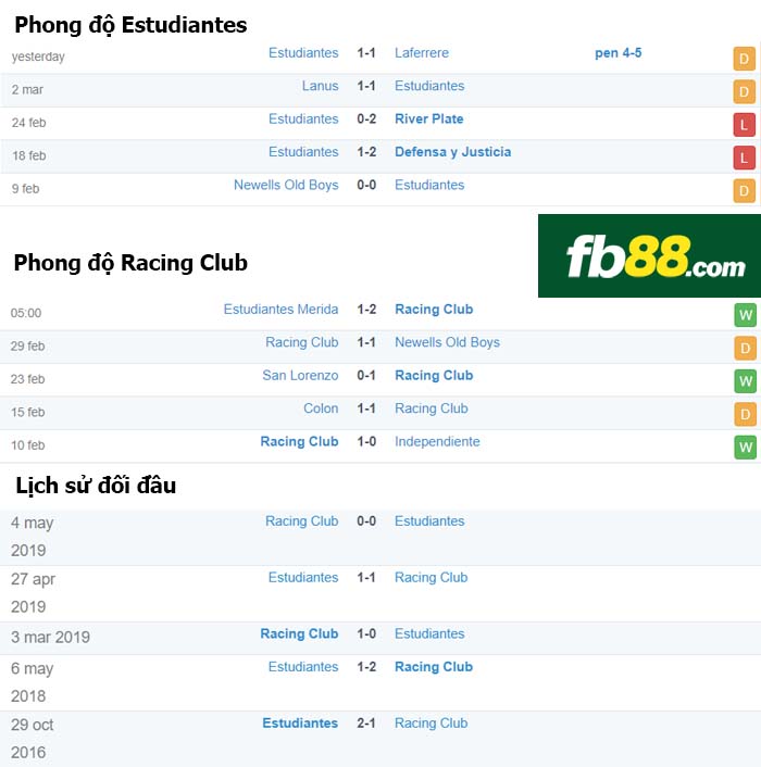 fb88-nhận định kèo bóng đá Estudiantes vs Racing Club