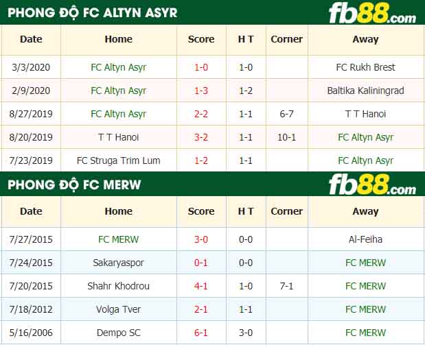 fb88-nhận định kèo bóng đá FC Altyn Asyr vs FC MERW